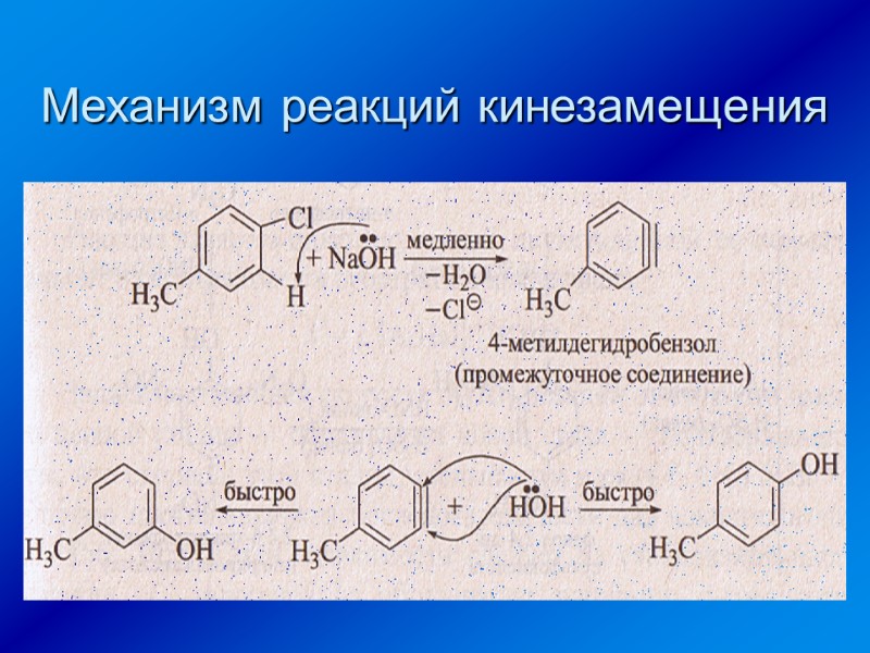 Механизм реакций кинезамещения